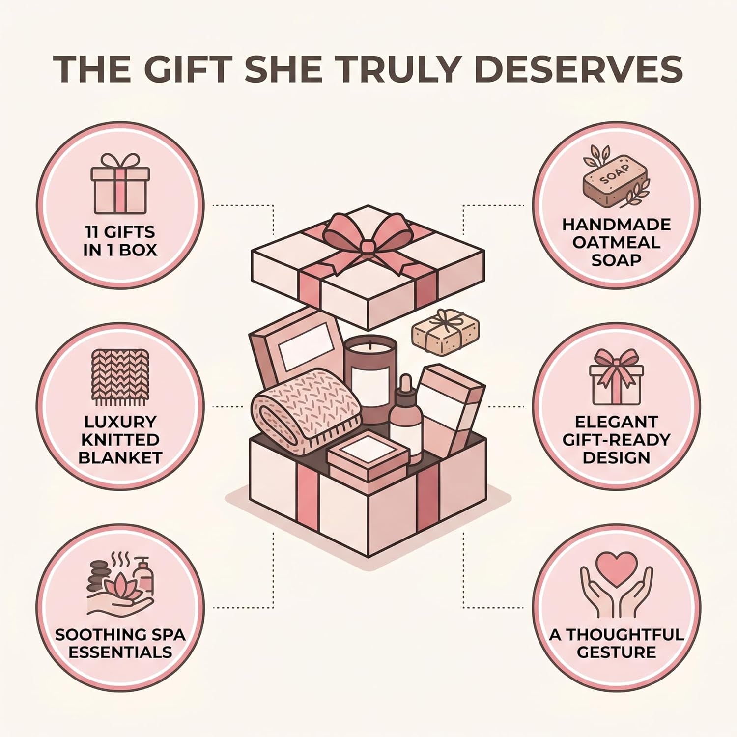 Mother’S Day Gifts for Mom - 11Pc Luxury Spa Gift Basket for Women, Wife, Grandma, Relaxing Self Care Set with Throw Blanket, Insulated Tumbler, Oatmeal Soap & Candle, Unique Birthday Gifts for Her